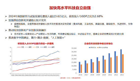 李迅雷谈十五五的三大亮点与投资机会:科技自力自强、大力提振消费、国产替代(附演讲PPT)
