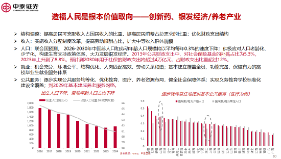 李迅雷谈十五五的三大亮点与投资机会:科技自力自强、大力提振消费、国产替代(附演讲PPT)