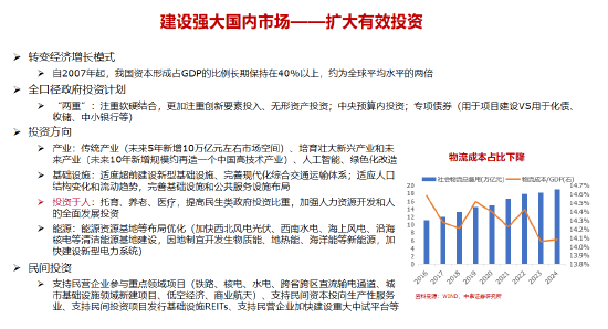 李迅雷谈十五五的三大亮点与投资机会:科技自力自强、大力提振消费、国产替代(附演讲PPT)