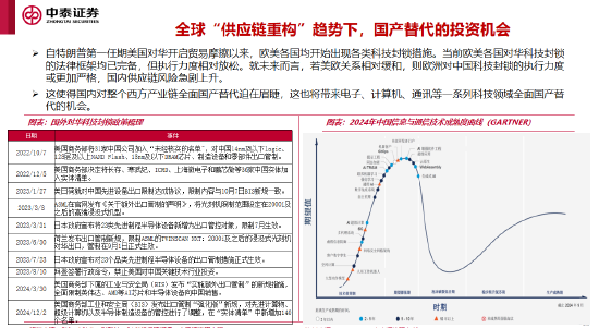 李迅雷谈十五五的三大亮点与投资机会:科技自力自强、大力提振消费、国产替代(附演讲PPT)