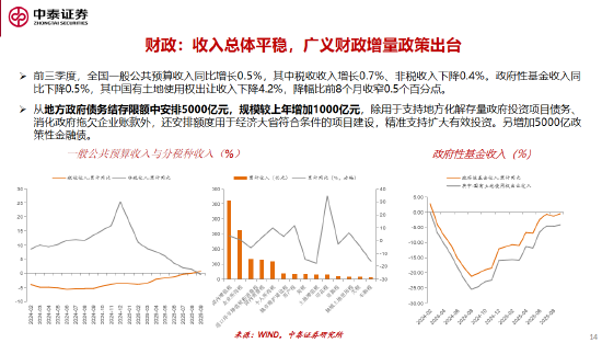 李迅雷谈十五五的三大亮点与投资机会:科技自力自强、大力提振消费、国产替代(附演讲PPT)