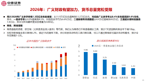 李迅雷谈十五五的三大亮点与投资机会:科技自力自强、大力提振消费、国产替代(附演讲PPT)