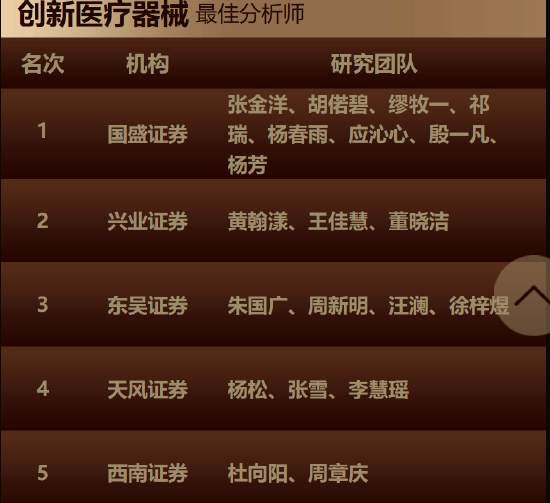 双冠加冕！兴业证券孙媛媛、黄翰漾团队包揽金麒麟创新药与医疗器械行业榜首