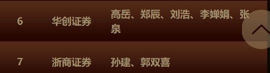 双冠加冕！兴业证券孙媛媛、黄翰漾团队包揽金麒麟创新药与医疗器械行业榜首