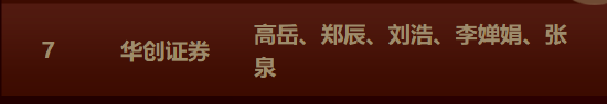 双冠加冕！兴业证券孙媛媛、黄翰漾团队包揽金麒麟创新药与医疗器械行业榜首