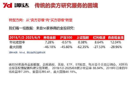 源达信息吴起涤：2026年个人投资者量化投资规模有望超万亿，带来量化服务费用市场空间154亿元（附演讲PPT）