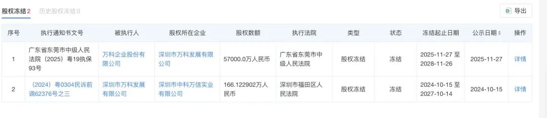 辛杰卸任深铁集团法定代表人,黄力平接任!万科有新消息,所持5.7亿元股权被冻结