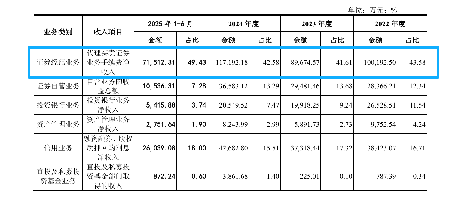 原总裁潘海标回归出任东莞证券董事长，能否破十年IPO困局？