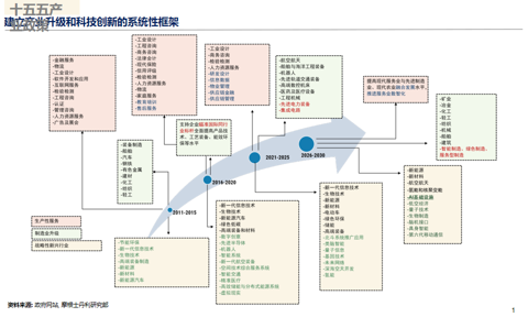 邢自强：人形机器人5万亿美元全球市场大幕拉开，预计2050年人形机器人累计应用规模达到10亿台（附演讲PPT）