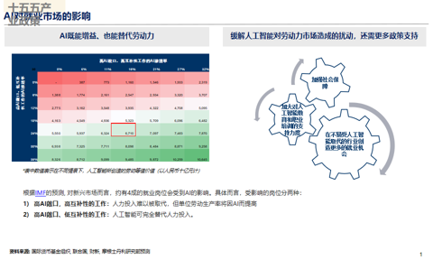 邢自强：人形机器人5万亿美元全球市场大幕拉开，预计2050年人形机器人累计应用规模达到10亿台（附演讲PPT）