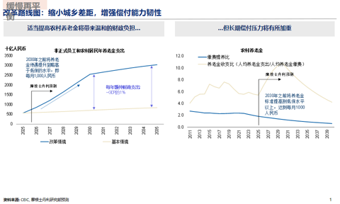邢自强：人形机器人5万亿美元全球市场大幕拉开，预计2050年人形机器人累计应用规模达到10亿台（附演讲PPT）
