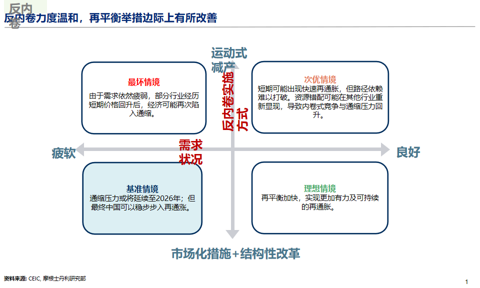邢自强：人形机器人5万亿美元全球市场大幕拉开，预计2050年人形机器人累计应用规模达到10亿台（附演讲PPT）