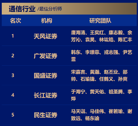 国盛证券宋嘉吉、黄瀚研究团队荣获第七届金麒麟通信行业最佳分析师第一名  最新观点：新一轮产能释放的前夜