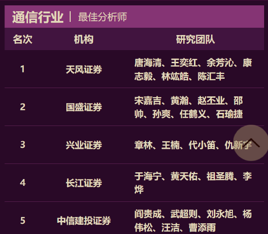 国盛证券宋嘉吉、黄瀚研究团队荣获第七届金麒麟通信行业最佳分析师第一名  最新观点：新一轮产能释放的前夜