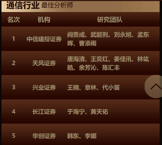 国盛证券宋嘉吉、黄瀚研究团队荣获第七届金麒麟通信行业最佳分析师第一名  最新观点：新一轮产能释放的前夜