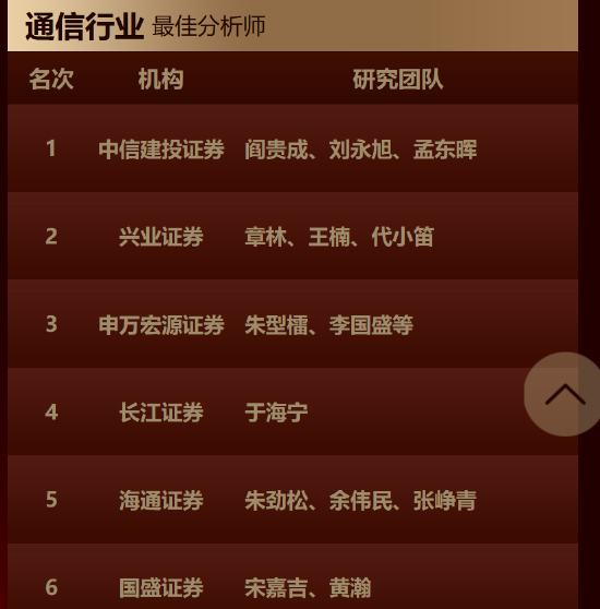 国盛证券宋嘉吉、黄瀚研究团队荣获第七届金麒麟通信行业最佳分析师第一名  最新观点：新一轮产能释放的前夜