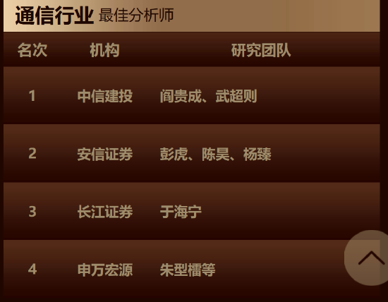 国盛证券宋嘉吉、黄瀚研究团队荣获第七届金麒麟通信行业最佳分析师第一名  最新观点：新一轮产能释放的前夜