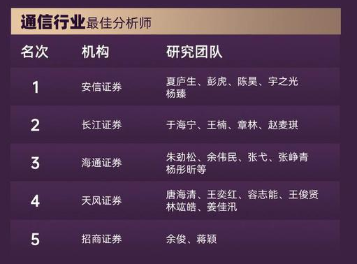 国盛证券宋嘉吉、黄瀚研究团队荣获第七届金麒麟通信行业最佳分析师第一名  最新观点：新一轮产能释放的前夜