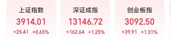 四大利好！今天，消费电子概念爆发