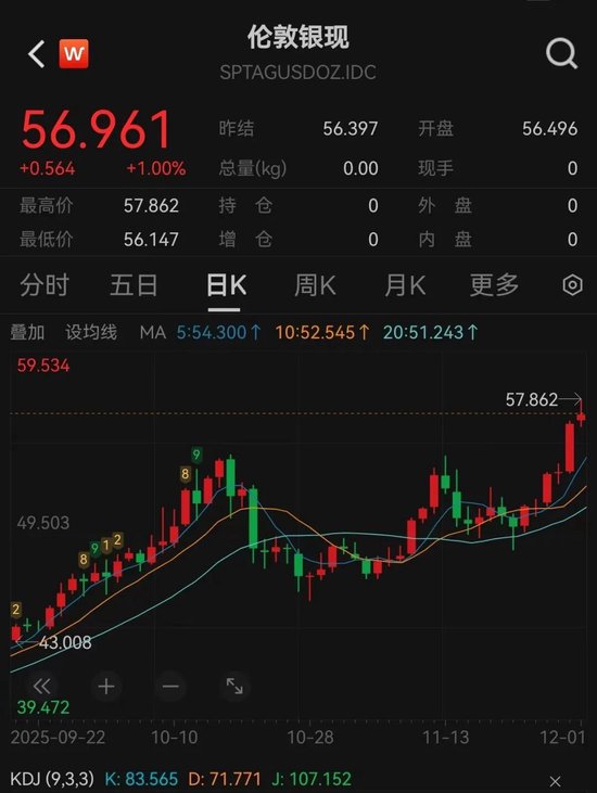 金价银价,上涨!