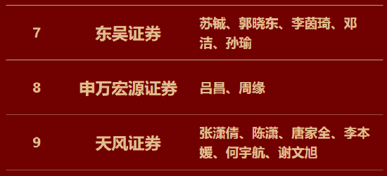 国泰海通证券訾猛团队荣获第七届金麒麟食品饮料行业最佳分析师第一名 最新研究观点：周期筑底，期待反转
