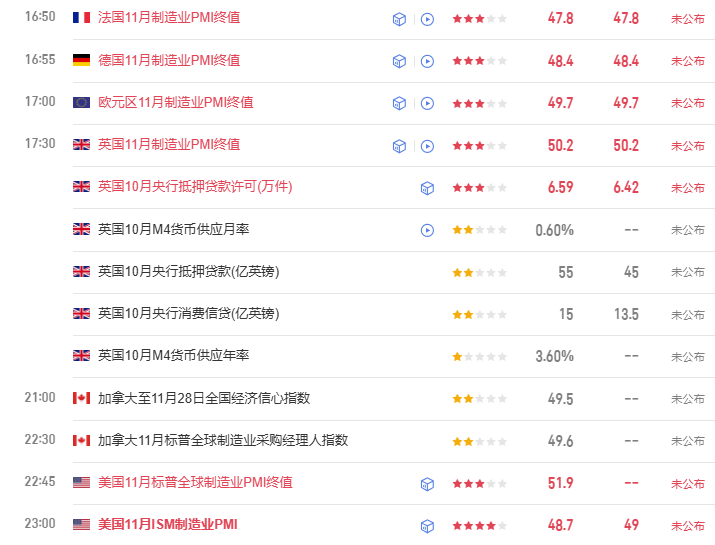 TMGM每日市场（12月01日）