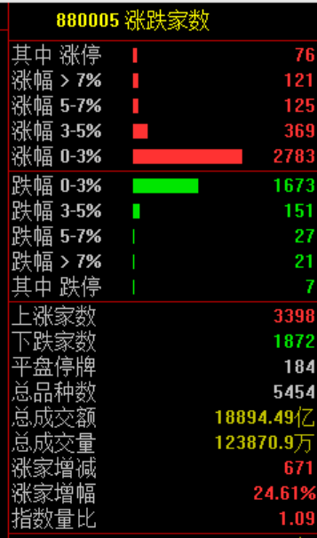 500股利好!涨停!