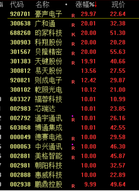 500股利好!涨停!