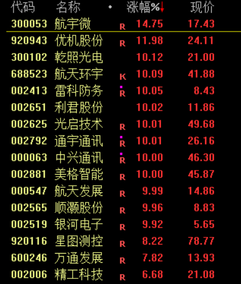 500股利好!涨停!