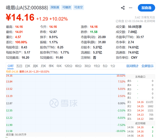 500股利好!涨停!