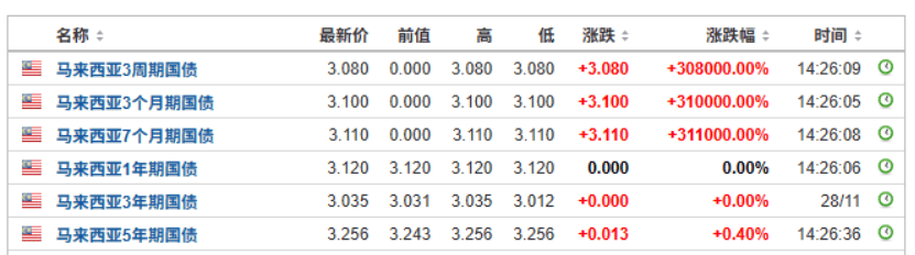 突发大风暴！全线杀跌！印度、越南、韩国、马来西亚、新加坡、日本......
