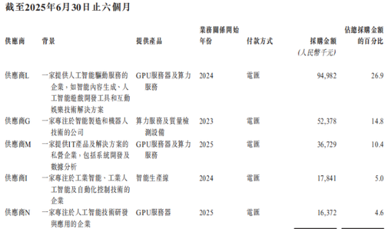 微亿智造港股IPO:标的卖方变身控股股东