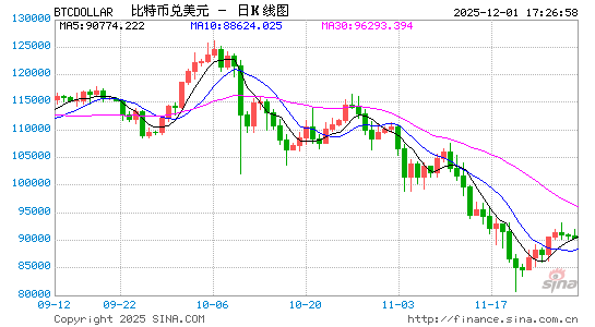日本股债双杀，日经225一度跌超1000点，加密货币21万人爆仓