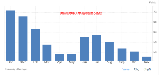 一周展望:美联储降息在即,黄金延续升势、白银狂飙