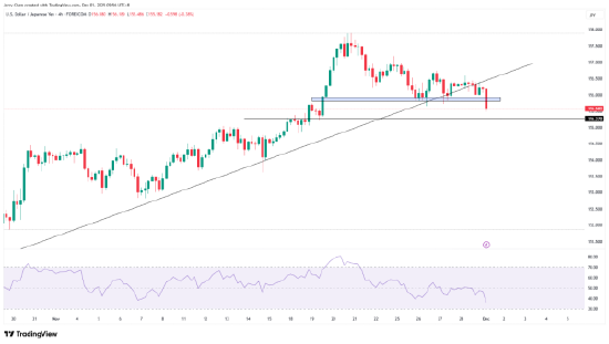 一周展望:美联储降息在即,黄金延续升势、白银狂飙