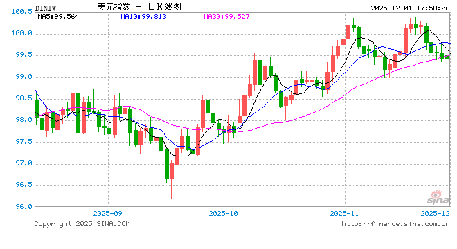 美元失血进行时，全球央行现叛逆时刻
