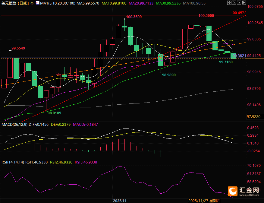 美元失血进行时,全球央行现叛逆时刻