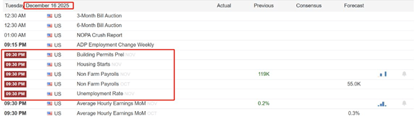 ATFX汇市前瞻：本周五非农延期至16日，11月小非农ADP引关注