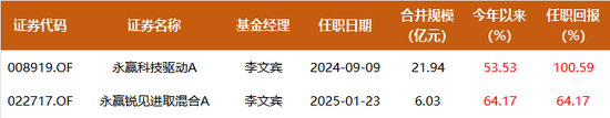 永赢基金前瞻2026年：优选成长，布局周期，锚定产业革命的主导科技