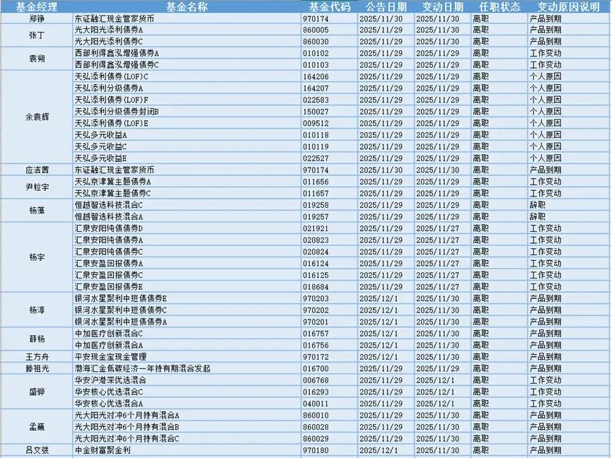 今日必读:降低运营成本 多家基金公司撤销监事会
