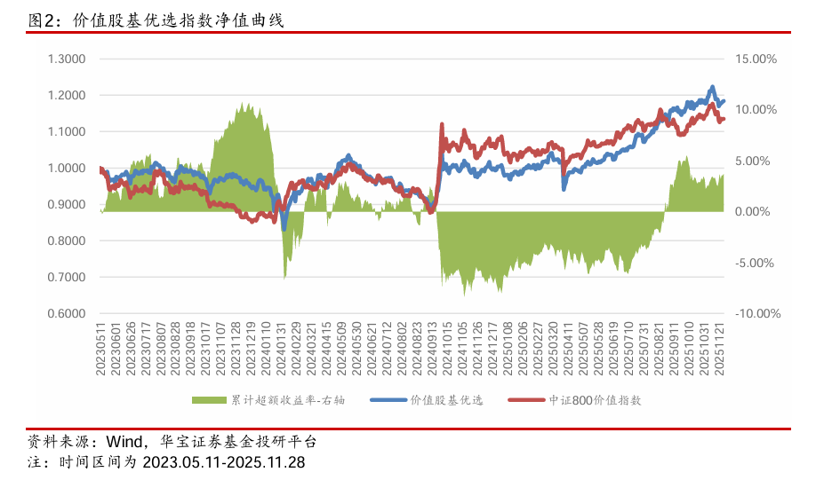 【公募基金】市场延续缩量,海外风险释放——公募基金权益指数跟踪周报(2025.11.24-2025.11.28)