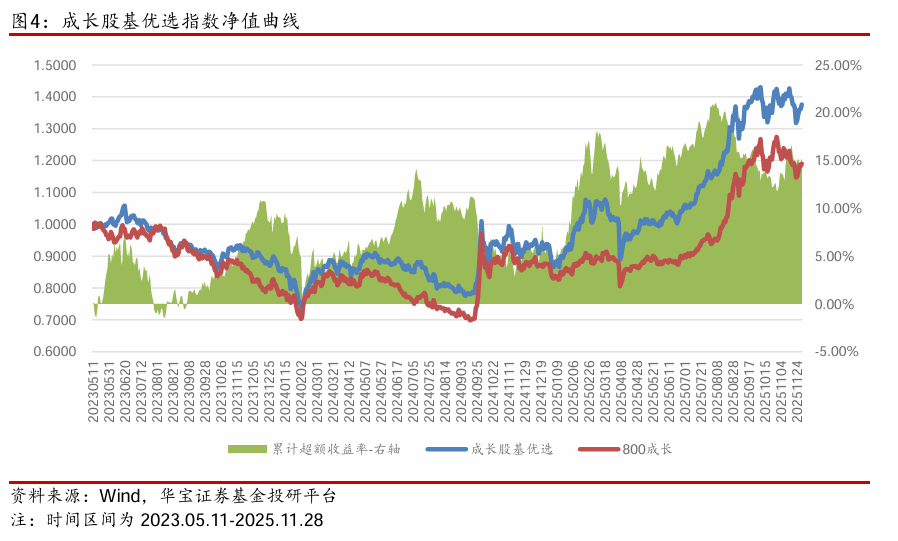 【公募基金】市场延续缩量,海外风险释放——公募基金权益指数跟踪周报(2025.11.24-2025.11.28)