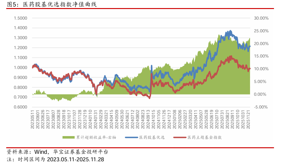 【公募基金】市场延续缩量,海外风险释放——公募基金权益指数跟踪周报(2025.11.24-2025.11.28)