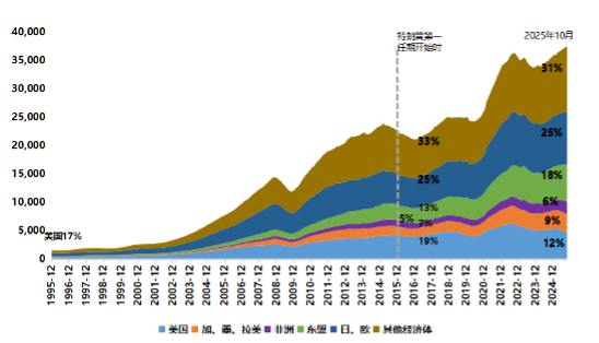 2026年宏观经济和金融市场展望：忙趁东风放纸鸢