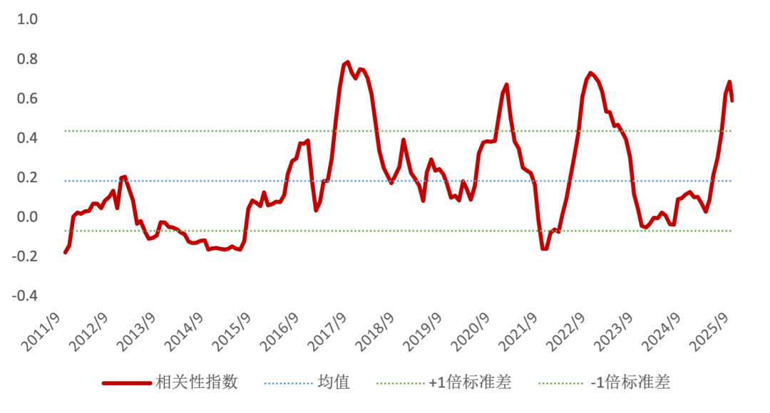 2026年宏观经济和金融市场展望：忙趁东风放纸鸢