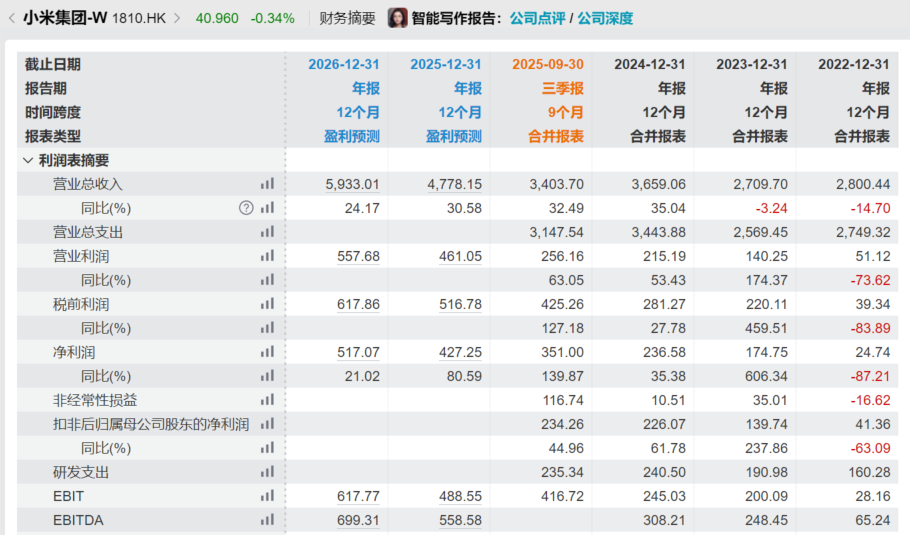 雷军的“作业”能抄吗？怎么抄？