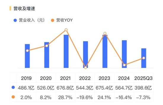 中国中免:封关东风,静待破局