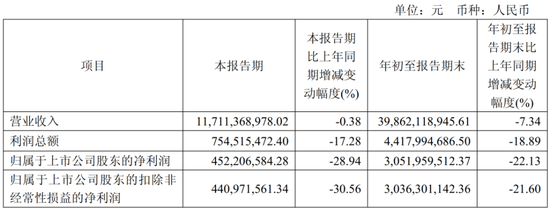 中国中免:封关东风,静待破局