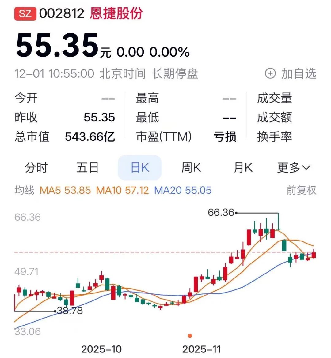 锂电隔膜龙头恩捷股份今年前三季度亏损，拟并购青岛一公司