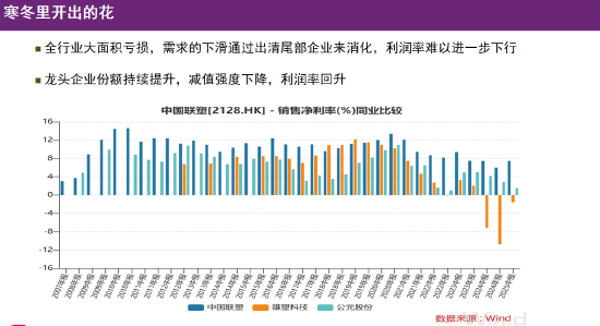 视频|李蓓：最惨的行业里龙头企业盈利回升，就是寒冬中开出的花